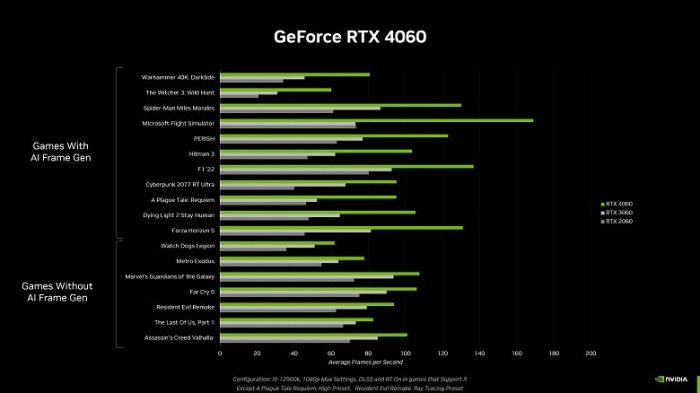 ZESTAW GAMINGOWY I7 32GB RTX 4060 8GB +MONITOR 27 165Hz 1ms WIN 11